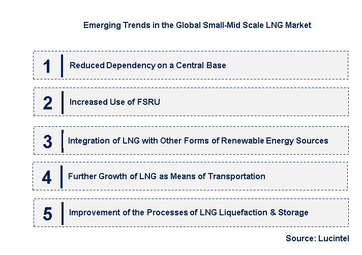 Emerging Trends in the Small-Mid Scale LNG Market